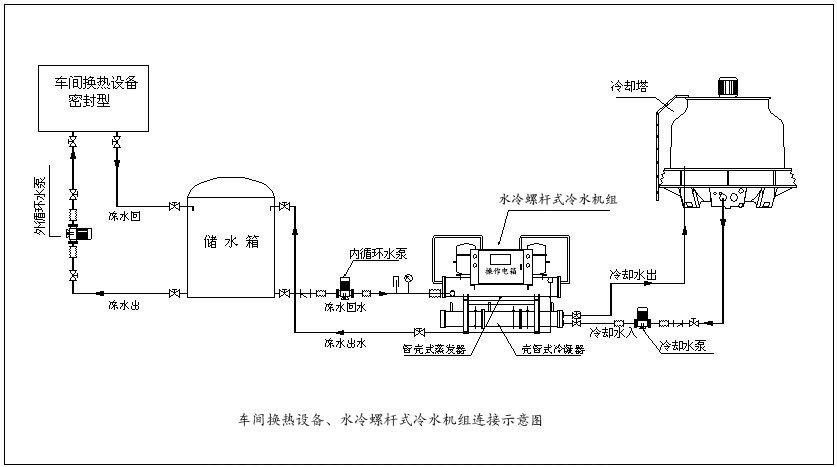 水冷螺桿式冷水機(jī)工程方案,工程設(shè)計圖,安裝示意圖